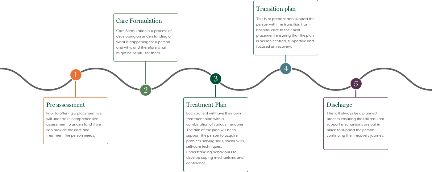 Our approach